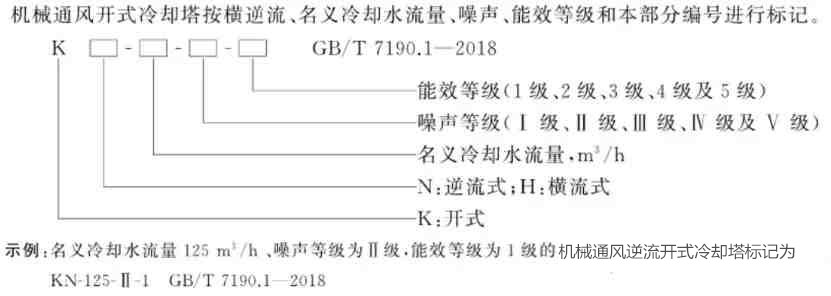 開始冷卻塔參數(shù)介紹