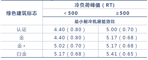 高效機房標(biāo)準(zhǔn)